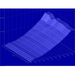 Fichier Tuning file - Modification cartographie moteur sur mesure