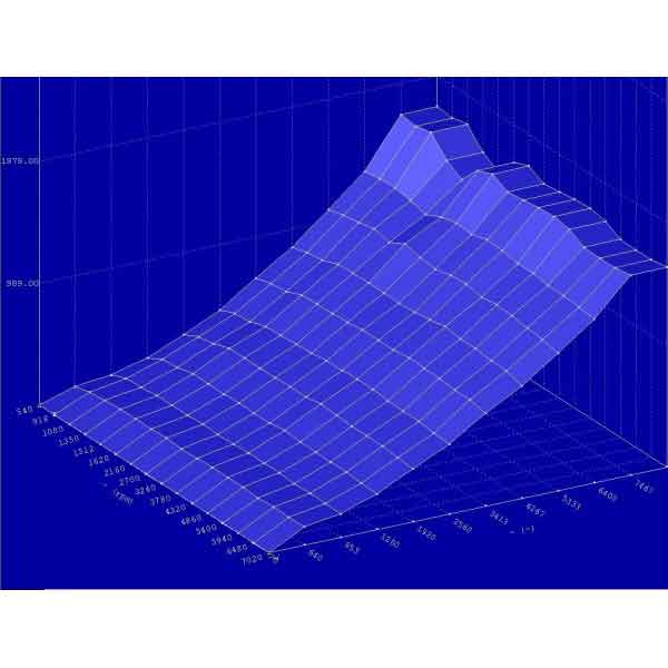 Tuning file secretauto - fichier de reprogrammation moteur sur mesure