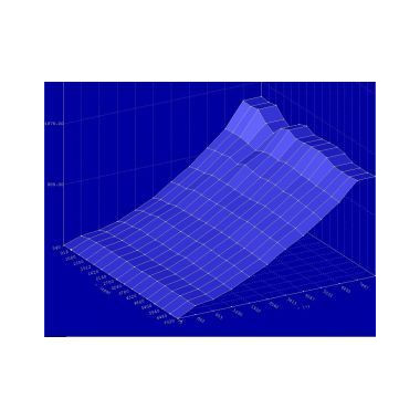 Modification cartographie - Engins agricole