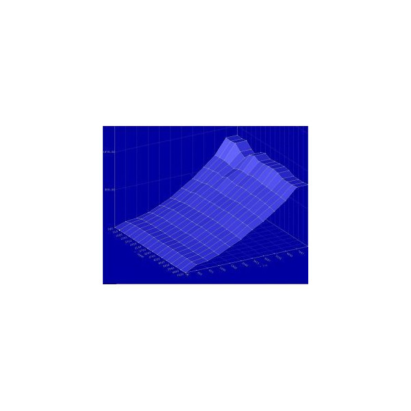 Modification cartographie - Engins agricole